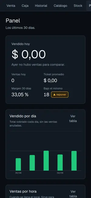 Mostrador en celular